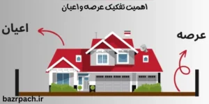 اهمیت تفکیک عرصه و اعیان