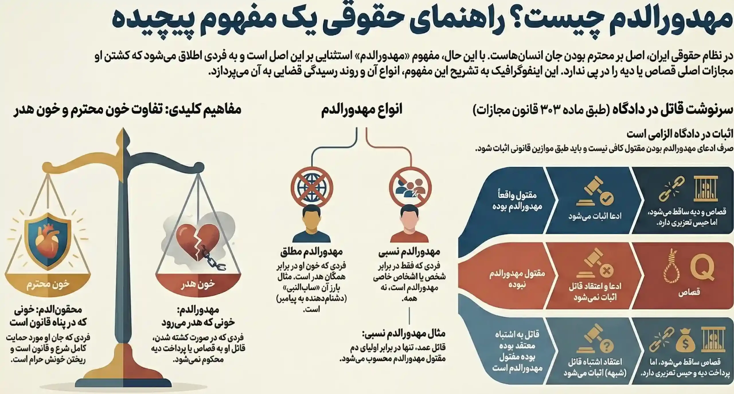 مهدورالدم به چه معناست؟